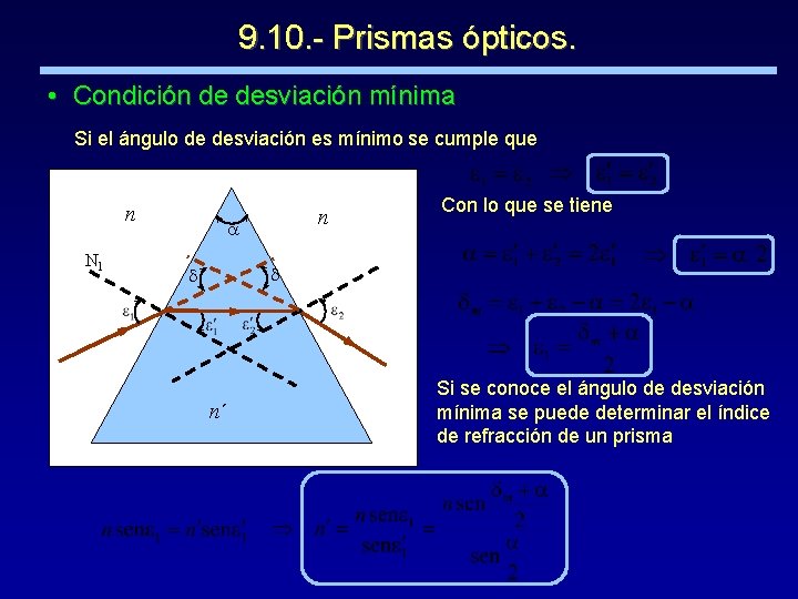 9. 10. - Prismas ópticos. • Condición de desviación mínima Si el ángulo de