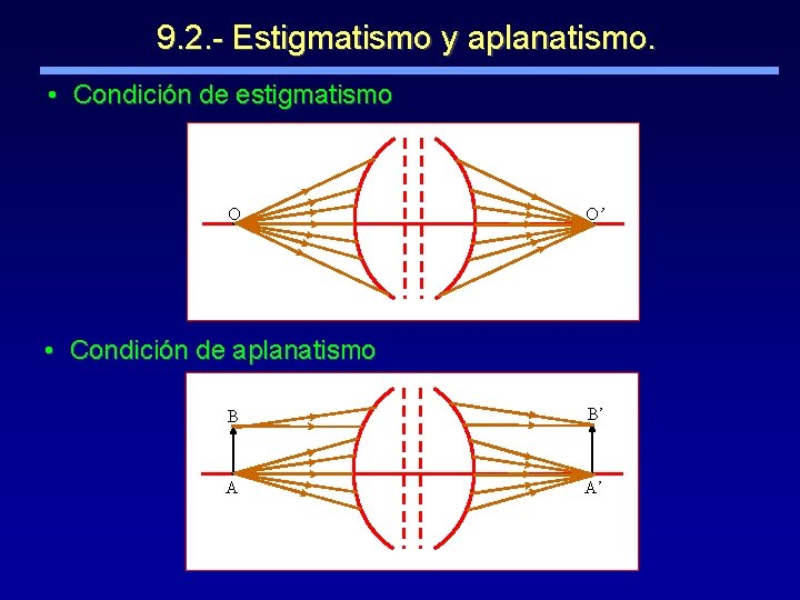9. 2. - Estigmatismo y aplanatismo. • Condición de estigmatismo O O’ • Condición