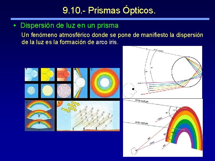 9. 10. - Prismas Ópticos. • Dispersión de luz en un prisma Un fenómeno