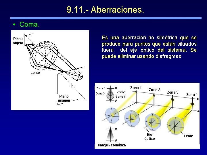 9. 11. - Aberraciones. • Coma. Es una aberración no simétrica que se produce