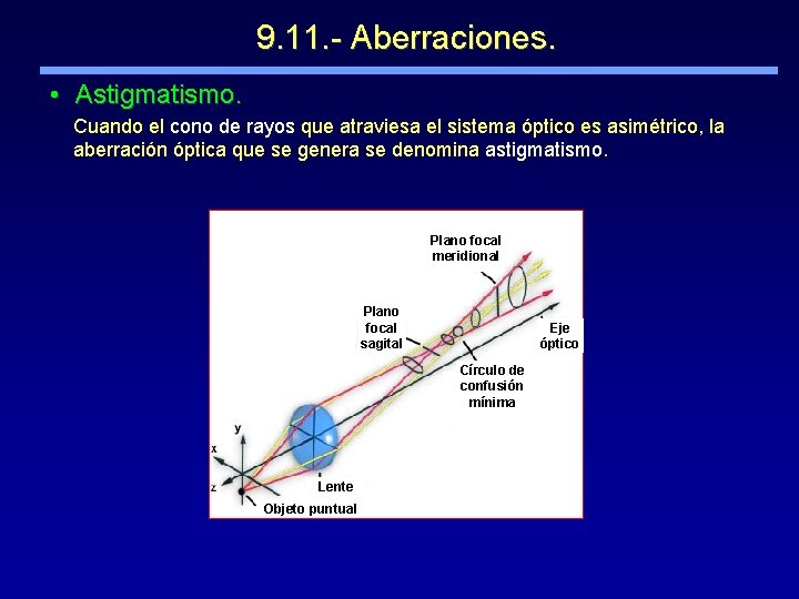 9. 11. - Aberraciones. • Astigmatismo. Cuando el cono de rayos que atraviesa el