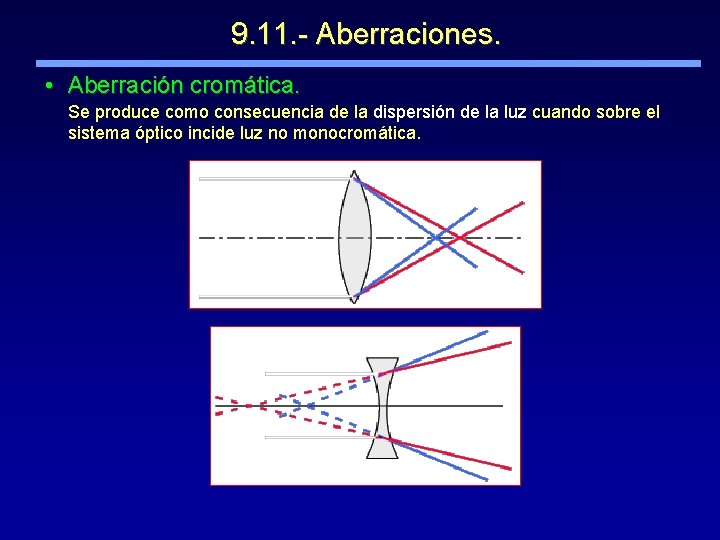 9. 11. - Aberraciones. • Aberración cromática. Se produce como consecuencia de la dispersión