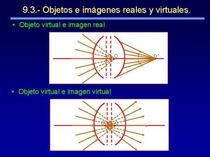 9. 3. - Objetos e imágenes reales y virtuales. • Objeto virtual e imagen
