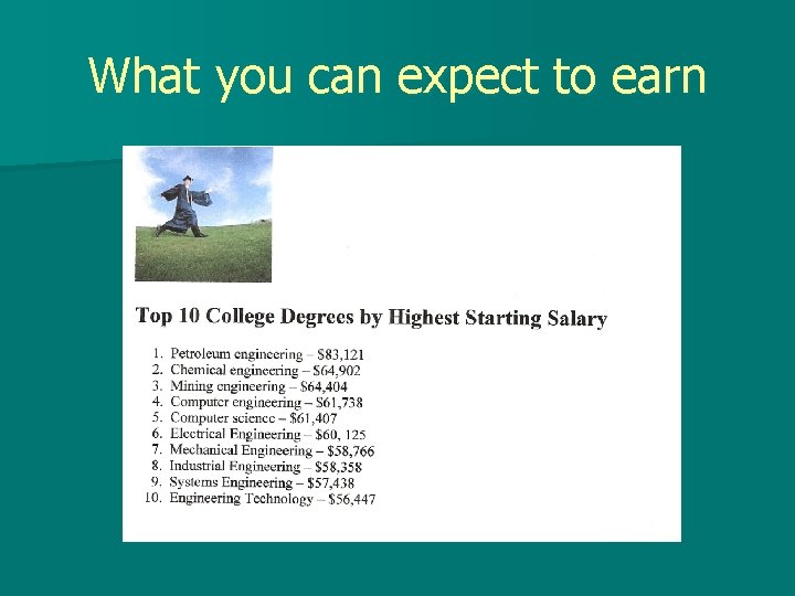 What you can expect to earn 