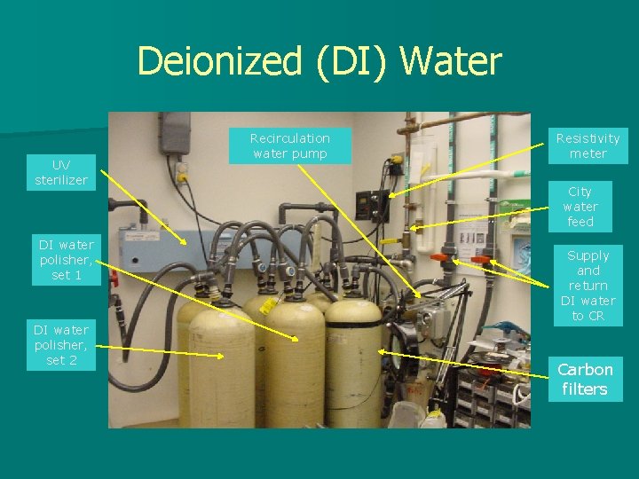 Deionized (DI) Water UV sterilizer DI water polisher, set 1 DI water polisher, set