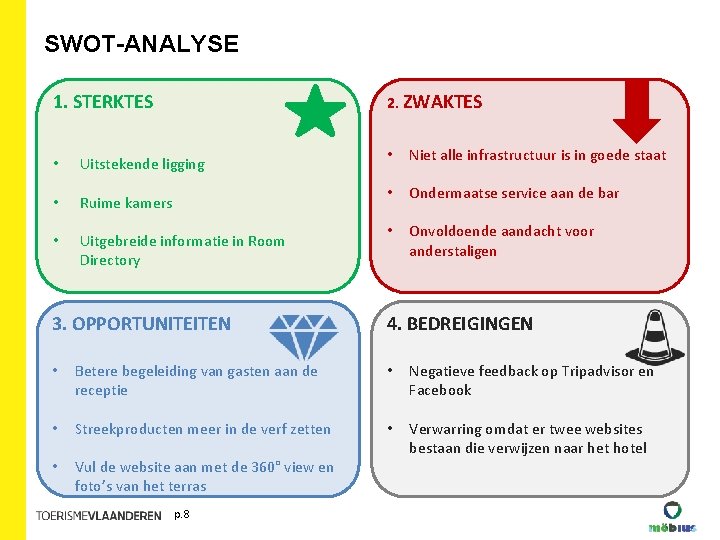 SWOT-ANALYSE 1. STERKTES 2. ZWAKTES • Uitstekende ligging • Ruime kamers • Uitgebreide informatie SWOT-ANALYSE 1. STERKTES 2. ZWAKTES • Uitstekende ligging • Ruime kamers • Uitgebreide informatie