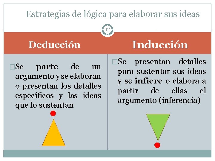 Estrategias de lógica para elaborar sus ideas 17 Inducción Deducción �Se parte de un