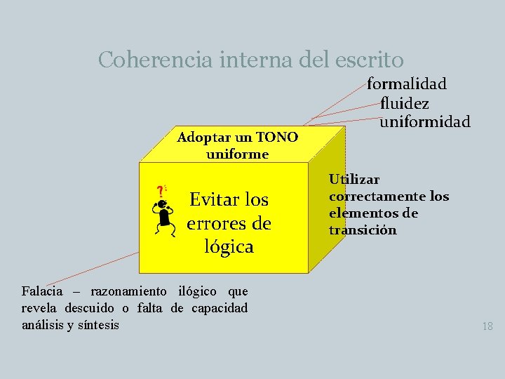 Coherencia interna del escrito Adoptar un TONO uniforme Evitar los errores de lógica Falacia