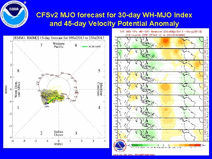 CFSv 2 MJO forecast for 30 -day WH-MJO Index and 45 -day Velocity Potential