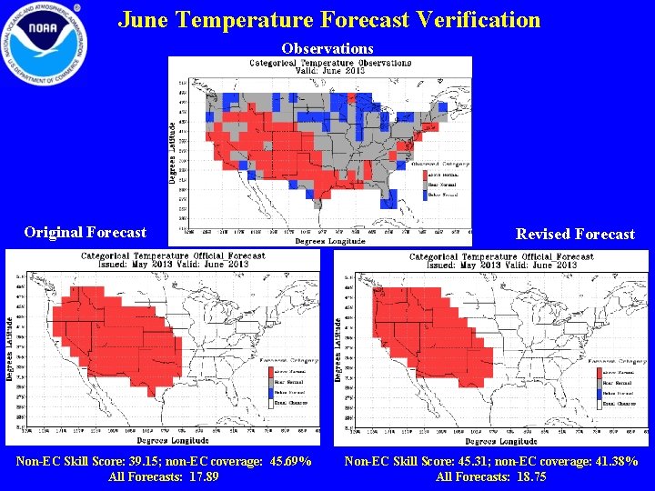 June Temperature Forecast Verification Observations Original Forecast Non-EC Skill Score: 39. 15; non-EC coverage: