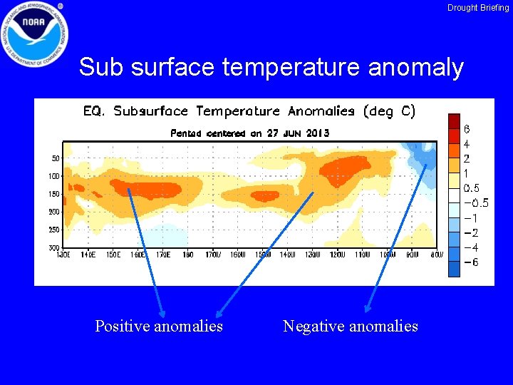 Drought Briefing Sub surface temperature anomaly Positive anomalies Negative anomalies 