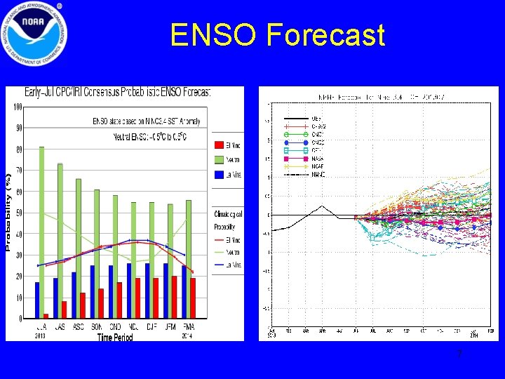 ENSO Forecast 7 