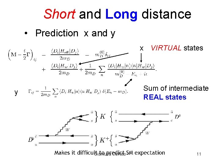 Short and Long distance • Prediction x and y x VIRTUAL states Sum of Short and Long distance • Prediction x and y x VIRTUAL states Sum of
