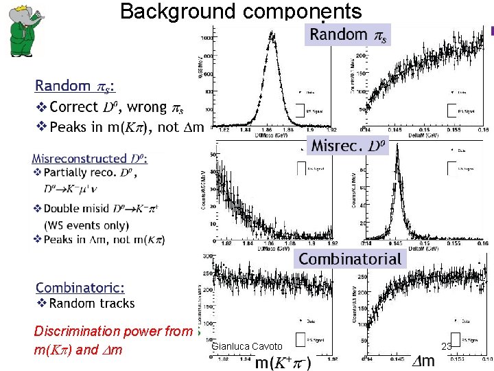 Background components Discrimination power from m( ) and m Gianluca Cavoto 23 