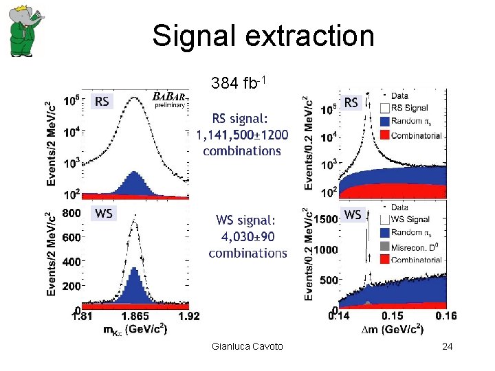 Signal extraction 384 fb-1 Gianluca Cavoto 24 Signal extraction 384 fb-1 Gianluca Cavoto 24