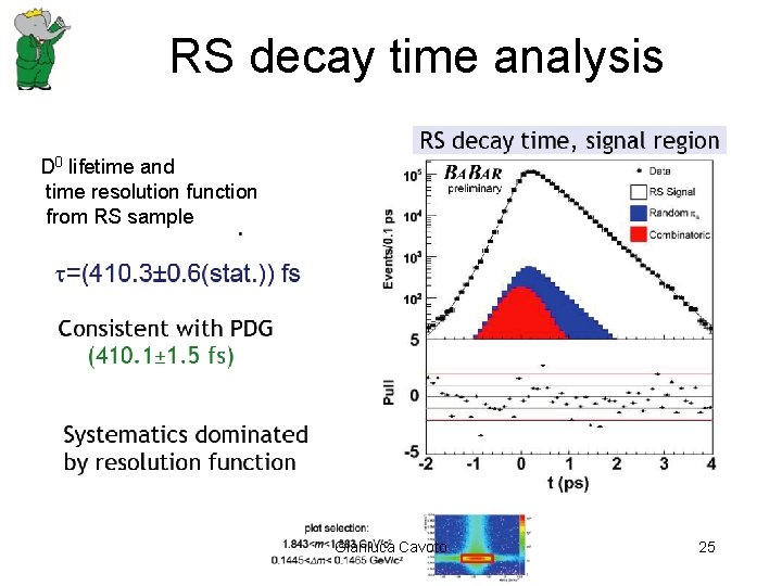 RS decay time analysis D 0 lifetime and time resolution function from RS sample RS decay time analysis D 0 lifetime and time resolution function from RS sample