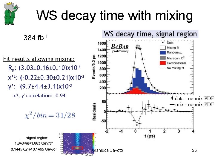 WS decay time with mixing 384 fb-1 Gianluca Cavoto 26 