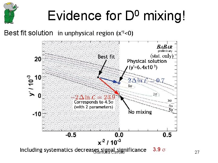 Evidence for D 0 mixing! Best fit solution Gianluca Cavoto 3. 9 27 