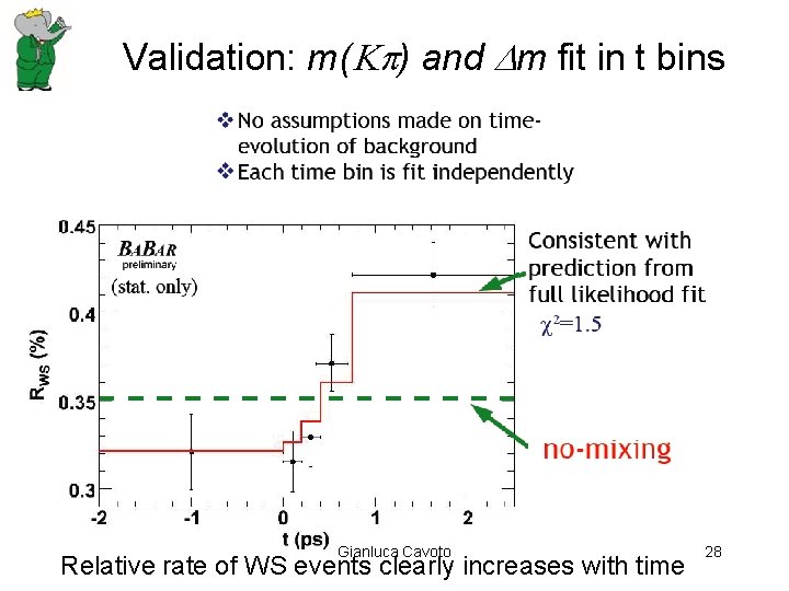 Validation: m( ) and m fit in t bins Gianluca Cavoto Relative rate of Validation: m( ) and m fit in t bins Gianluca Cavoto Relative rate of