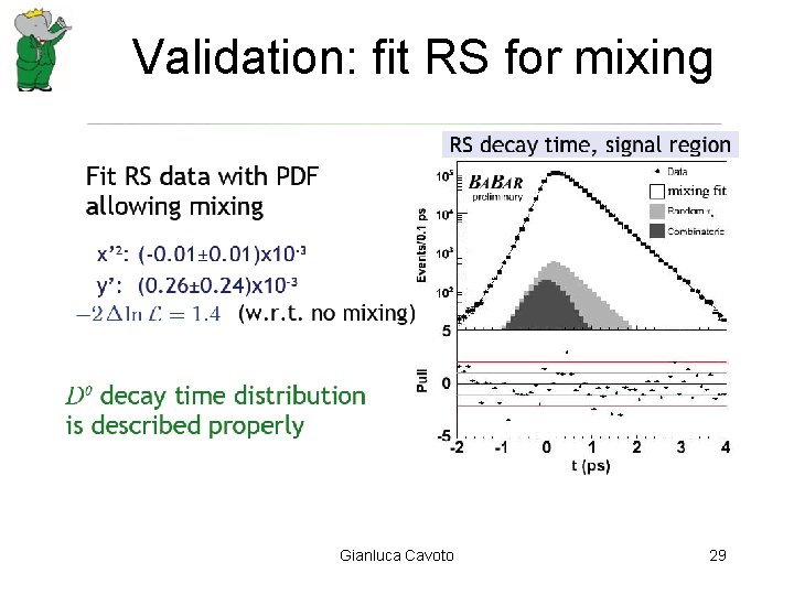 Validation: fit RS for mixing Gianluca Cavoto 29 