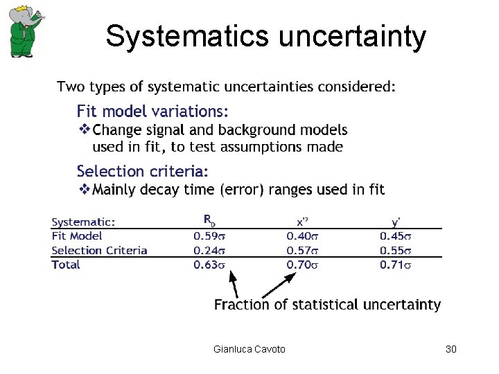 Systematics uncertainty Gianluca Cavoto 30 