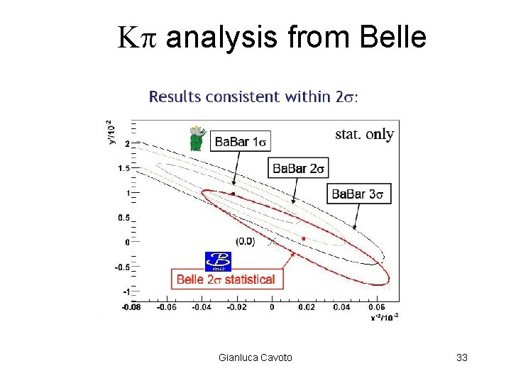  analysis from Belle Gianluca Cavoto 33 