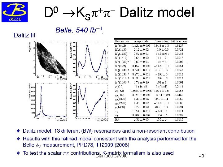 D 0 KS Dalitz model Gianluca Cavoto 40 D 0 KS Dalitz model Gianluca Cavoto 40