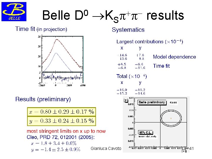 Belle D 0 KS results Gianluca Cavoto 41 Belle D 0 KS results Gianluca Cavoto 41