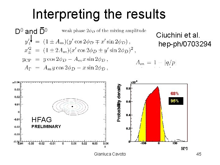 Interpreting the results D 0 and D 0 Ciuchini et al. hep-ph/0703294 68% 95%