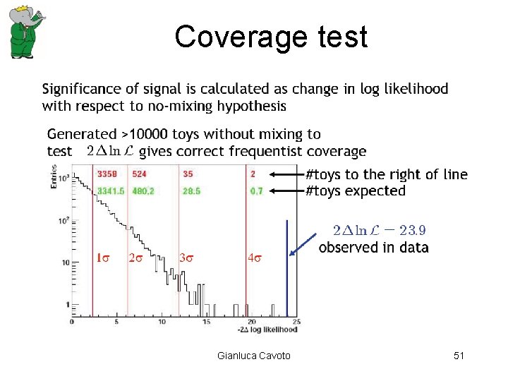 Coverage test Gianluca Cavoto 51 Coverage test Gianluca Cavoto 51
