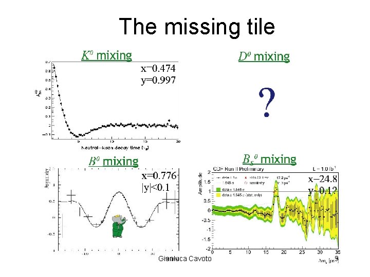 The missing tile Gianluca Cavoto 9 The missing tile Gianluca Cavoto 9