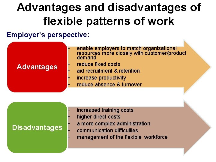 Advantages and disadvantages of flexible patterns of work Employer’s perspective: • Advantages Disadvantages •