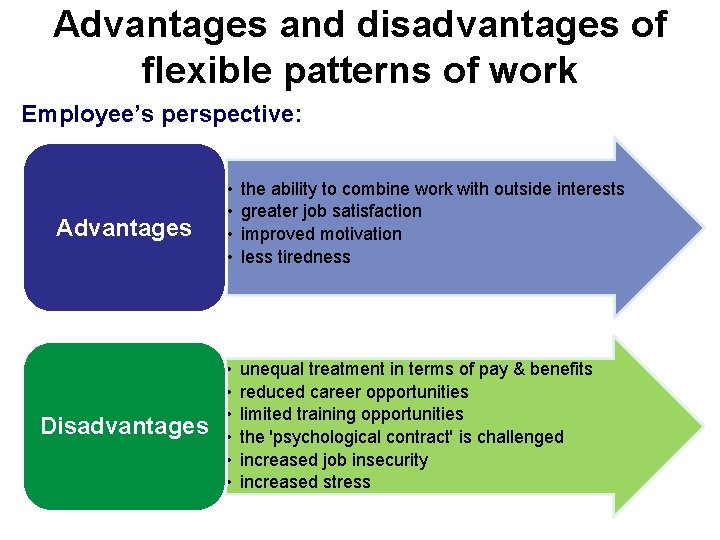 Advantages and disadvantages of flexible patterns of work Employee’s perspective: Advantages • • the