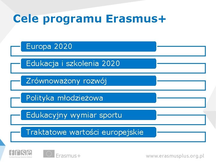 Cele programu Erasmus+ Europa 2020 Edukacja i szkolenia 2020 Zrównoważony rozwój Polityka młodzieżowa Edukacyjny