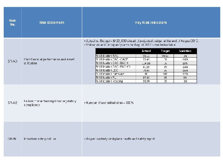 Key Risk Indicators Key Risk Indicators