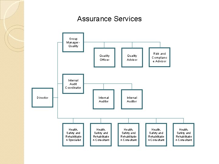 Assurance Services Group Manager Quality Officer Quality Advisor Internal Auditor Health, Safety and Rehabilitatio Assurance Services Group Manager Quality Officer Quality Advisor Internal Auditor Health, Safety and Rehabilitatio