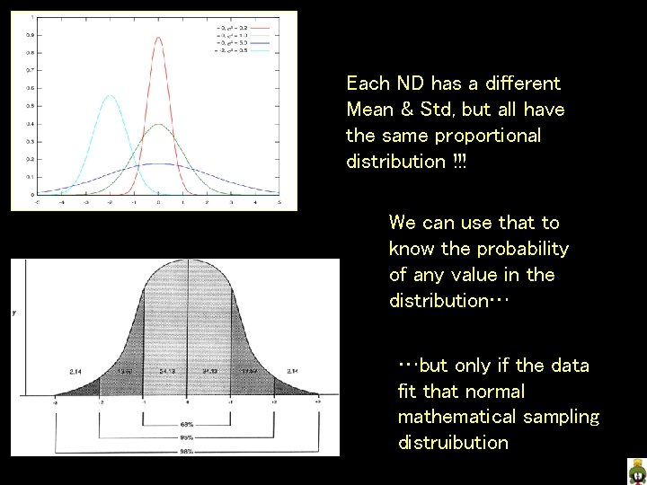 Each ND has a different Mean & Std, but all have the same proportional