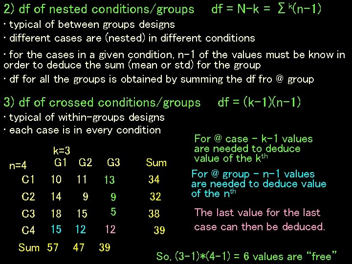 2) df of nested conditions/groups df = N-k = Σk(n-1) • typical of between