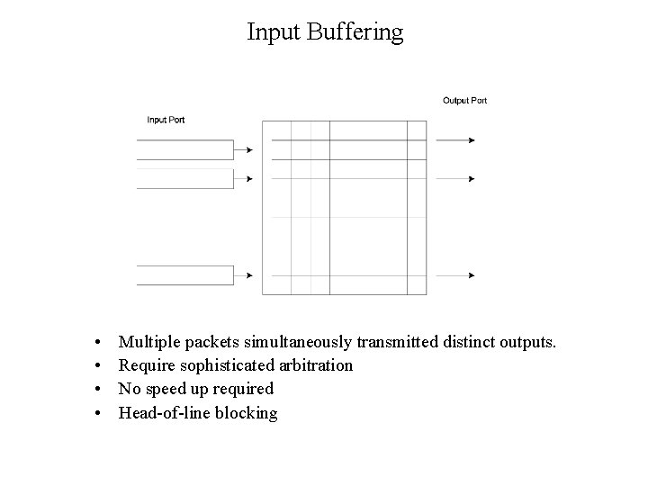 Input Buffering • • Multiple packets simultaneously transmitted distinct outputs. Require sophisticated arbitration No