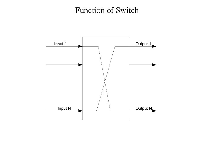 Function of Switch 