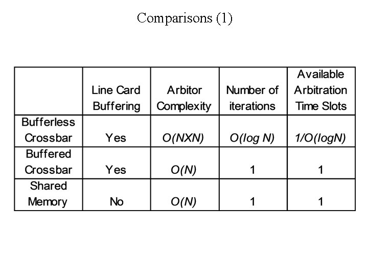 Comparisons (1) 