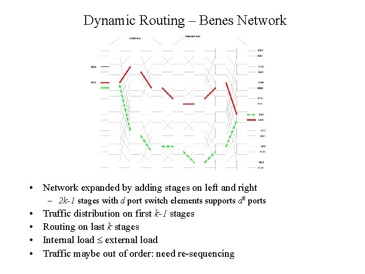 Dynamic Routing – Benes Network • Network expanded by adding stages on left and