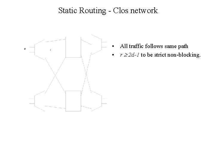 Static Routing - Clos network • All traffic follows same path • r 2