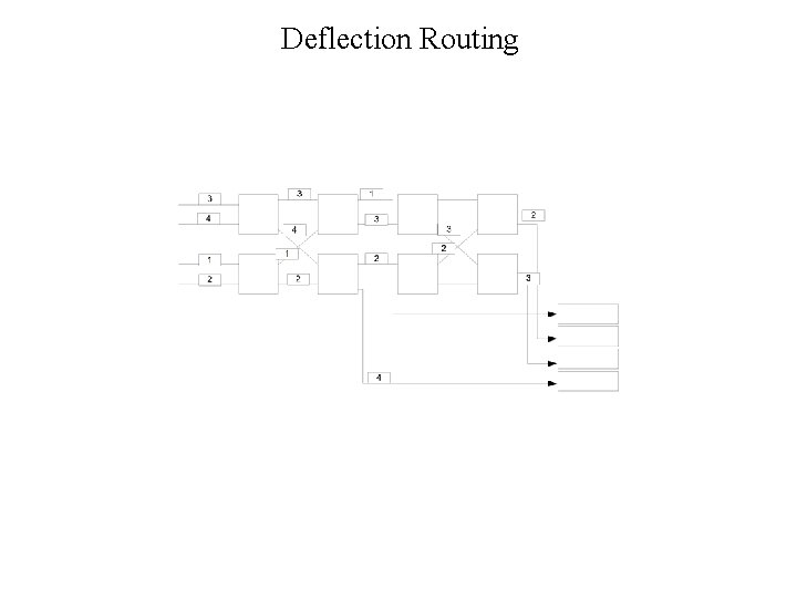 Deflection Routing 