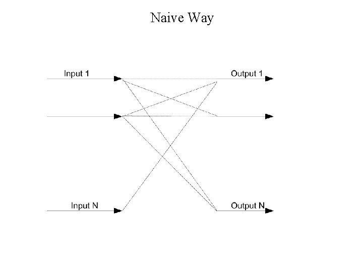 Naive Way 