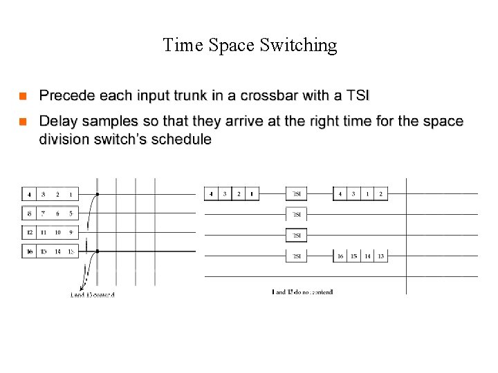 Time Space Switching 