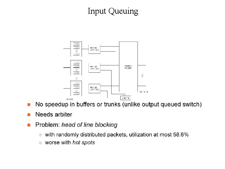 Input Queuing 