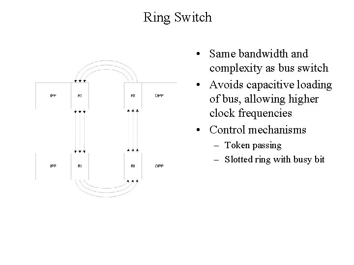 Ring Switch • Same bandwidth and complexity as bus switch • Avoids capacitive loading