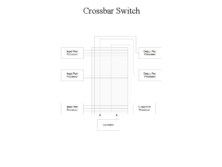 Crossbar Switch 