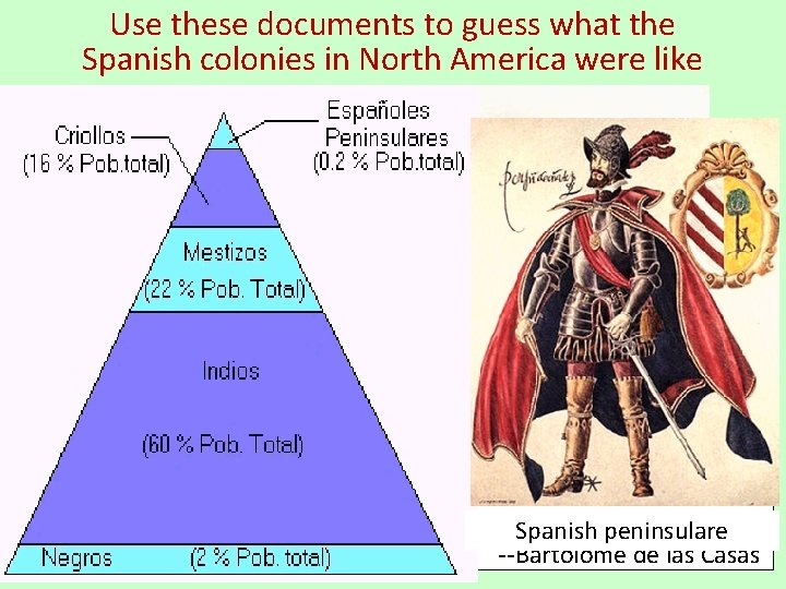 Use these documents to guess what the Spanish colonies in North America were like